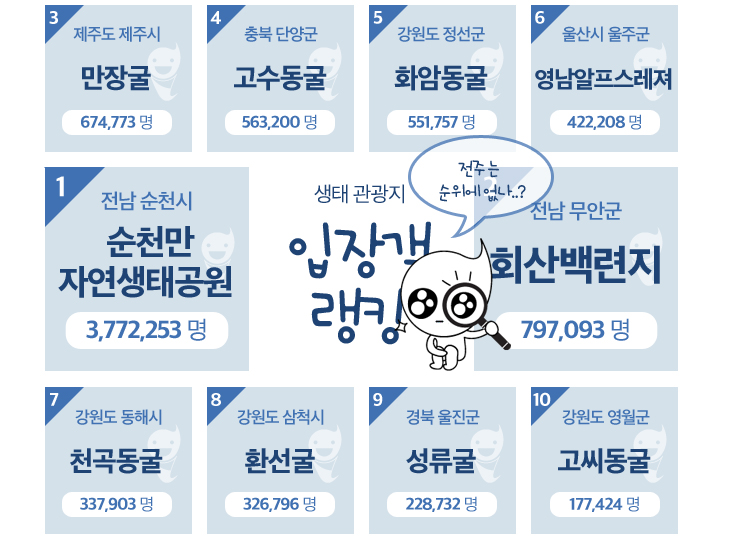 한바탕 전주, 생태관광의 매력을 어필해 보다,전라북도 전주시,트래블투데이,여행기사,트래블아이