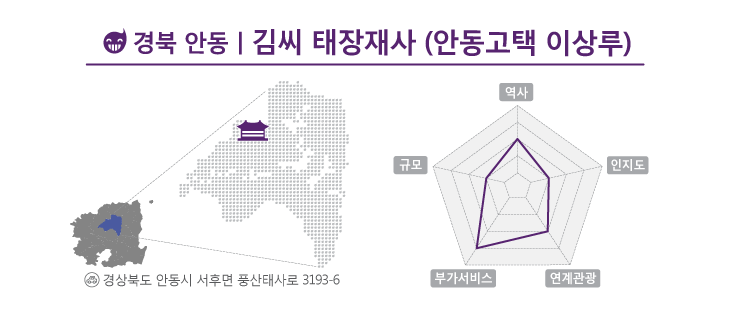 경북 안동에 위치한 안동김씨 태장재사