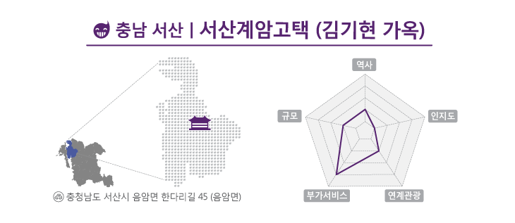 충남 서산에 자리한 계암고택