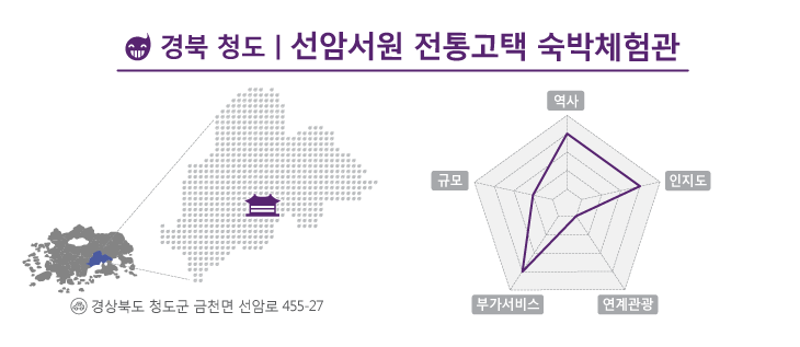 전통 숙박체험이 가능한 선암서원