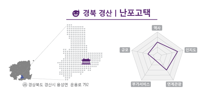 풍수지리적으로 길한 위치에 있는난포고택