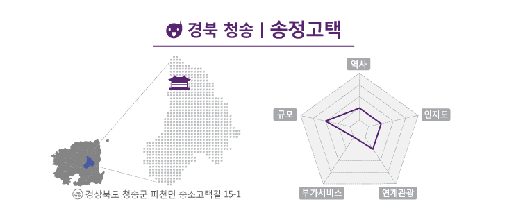 거대한 한옥 터를 자랑하는 송정고택