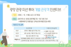 광양시, 개별 관광객 인센티브 '광양관광 미션투어' 시행, 국내여행, 여행정보