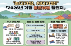 ‘놀다가평, 쉬다가평! 통큰여행 챌린지 시즌1’ 운영, 최대 7만원 지원 , 국내여행, 여행정보