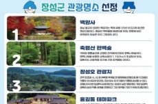 장성군, 기존 ‘장성 8경’을 '장성 7경'으로 전면 개편, 국내여행, 여행정보