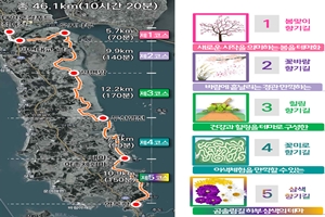 태안군, ‘바다ㆍ꽃ㆍ탐방로’ 자연친화적 명품 둘레길 천수만 생태탐방로 조성!