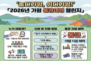 ‘놀다가평, 쉬다가평! 통큰여행 챌린지 시즌1’ 운영, 최대 7만원 지원 