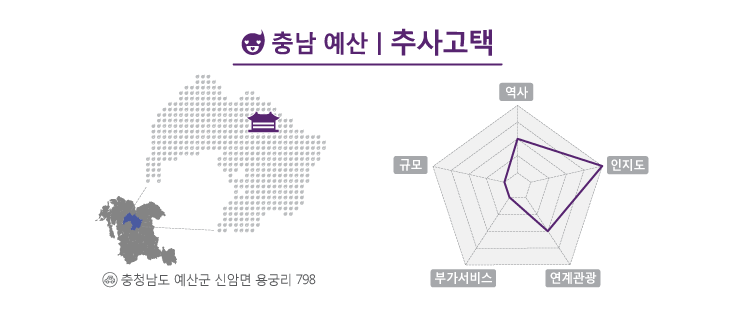 추사고택은 추사 김정희의 꼿꼿한 기상과 성품에 매력을 느낀 이들의 발길이 이어지고 있는 고택이다.