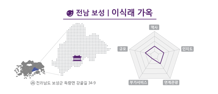 전남 보성군 강골마을에 자리한 이식래 가옥