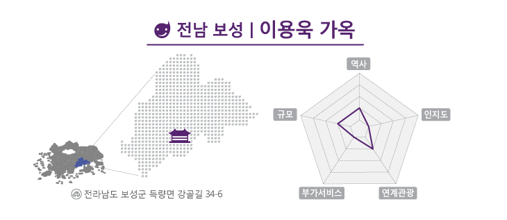 전남 보성 강골마을에 위치한 이용욱 가옥