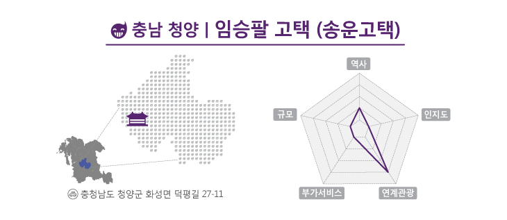 충남 청양군에 자리한 임승팔 고택