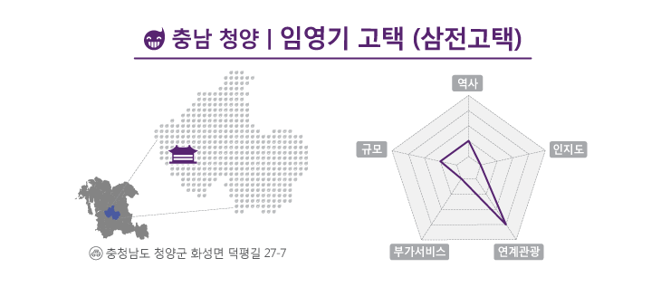 충남 청양군에 위치한 임영기 고택