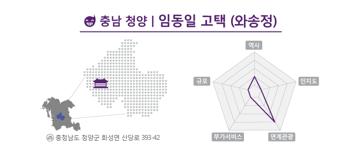 충남 청양에 위치한 임동일 고택