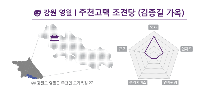 강원도 영월군에 위치한 김종길 가옥