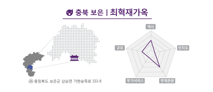 충북 보은군에 위치한 최혁재 가옥