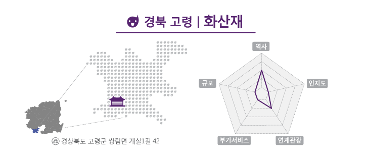 경상북도 고령군에 위치한 화산재