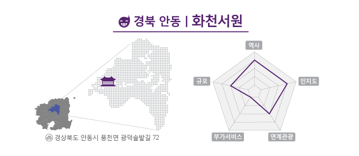 안동 하회마을의 부용대 동쪽에 위치한 화천서원