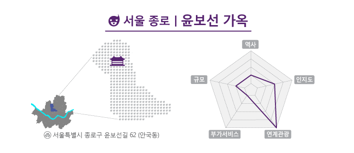 서울 종로구에 위치한 윤보선 가옥