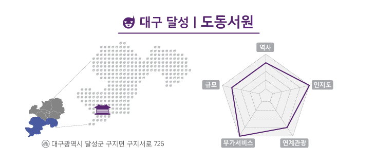 대구 달성군에 자리한 도동서원