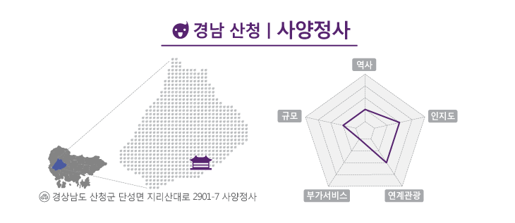 경남 산청군에 자리한 사양정사