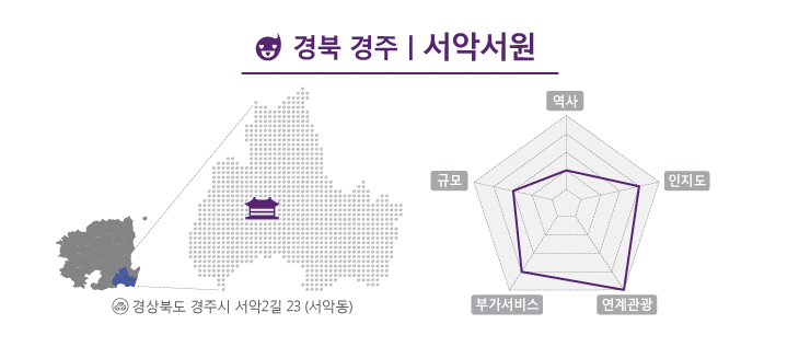 천년의 고장 경주에 자리한 서악서원