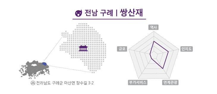 전남 구례에 자리한 쌍산재