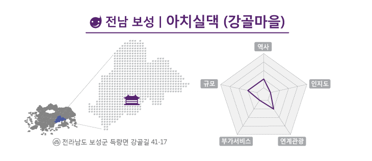 전남 보성군 강골마을에 자리잡은 아치실댁